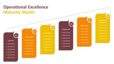 Operational Excellence Maturity Model PowerPoint Template