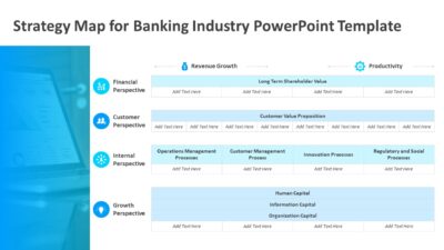 Strategy Map for Banking Industry PowerPoint Template