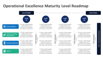 Operational Excellence Maturity Level Roadmap PowerPoint Template