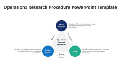 Operations Research Procedure PowerPoint Template