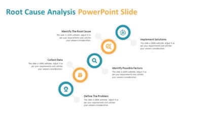 Root Cause Analysis PowerPoint Slide