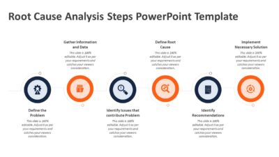 Root Cause Analysis Steps PowerPoint Template