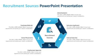 Recruitment Sources PowerPoint Presentation