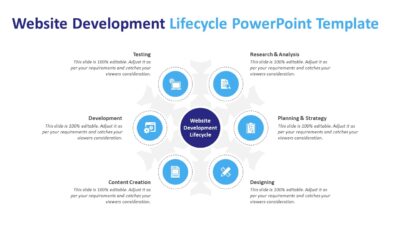 Website Development Lifecycle PowerPoint Template
