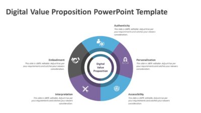 Digital Value Proposition PowerPoint Template