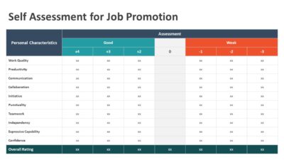 Self Assessment for Job Promotion PowerPoint Template