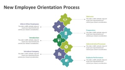 New Employee Orientation Process PowerPoint Template