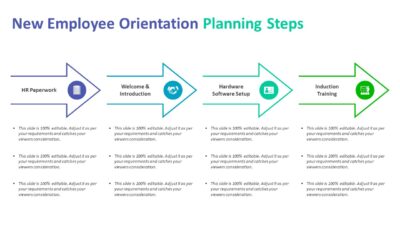 New Employee Orientation Planning Steps PowerPoint Template