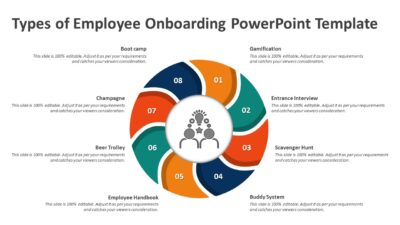 Types of Employee Onboarding PowerPoint Template