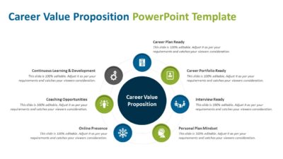 Career Value Proposition PowerPoint Template