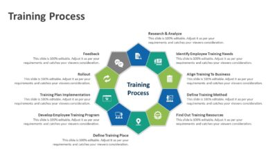 Training Process PowerPoint Template