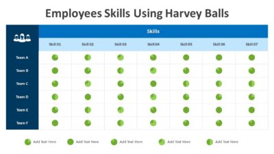 Employees Skills Using Harvey Balls PowerPoint Template