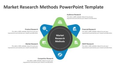 Market Research Methods PowerPoint Template