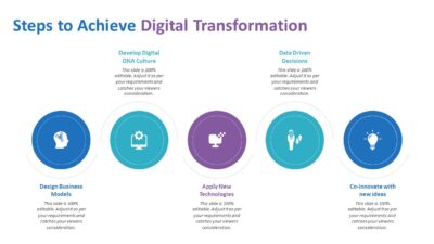 Steps to Achieve Digital Transformation PowerPoint Template