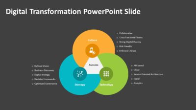 Digital Transformation PowerPoint Slide