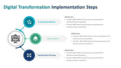 Digital Transformation Implementation Steps PowerPoint Template