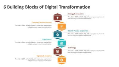 6 Building Blocks of Digital Transformation PowerPoint Template