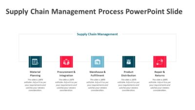 Supply Chain Management Process PowerPoint Slide