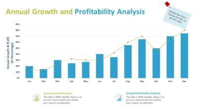 Annual Growth and Profitability Analysis PowerPoint Template