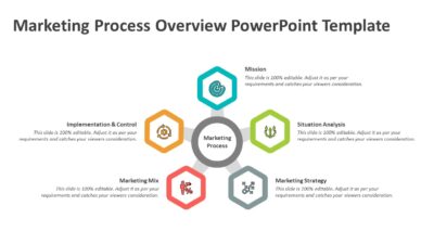 Marketing Process Overview PowerPoint Template