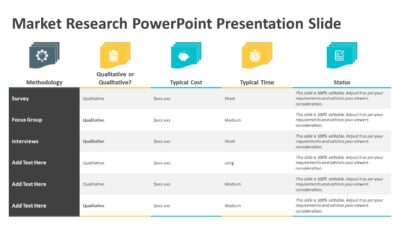 Market Research PowerPoint Presentation Slide