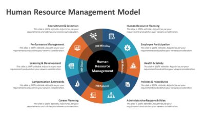 Human Resource Management Model PowerPoint Template