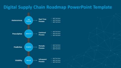 Digital Supply Chain Roadmap PowerPoint Template