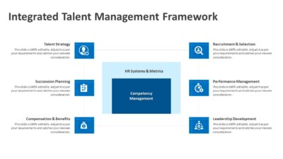 Integrated Talent Management Framework PowerPoint Template
