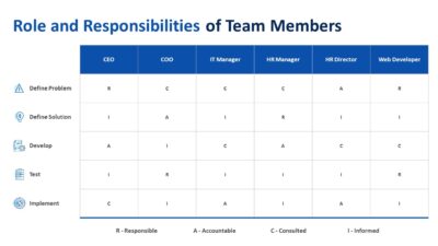 Role and Responsibilities of Team Members PowerPoint Template