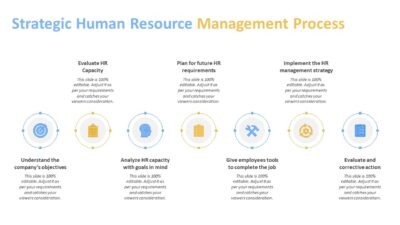 Strategic Human Resource Management Process PowerPoint Template