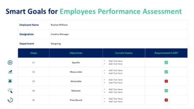 Smart Goals for Employees Performance Assessment PowerPoint Template