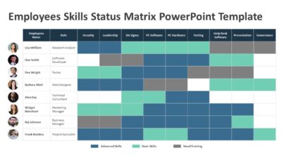 Employees Skills Status Matrix PowerPoint Template
