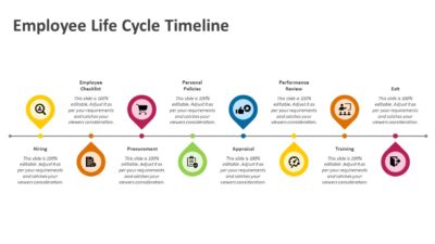 Employee Life cycle Progress Timeline PowerPoint Template