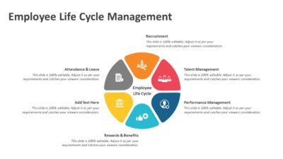 Employee Life Cycle Management PowerPoint Template