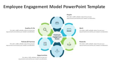 Employee Engagement Model PowerPoint Template