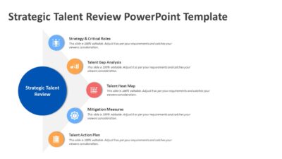 Strategic Talent Review PowerPoint Template