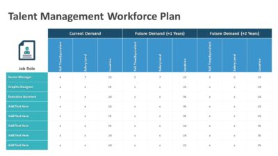 Talent Management Workforce Plan PowerPoint Template