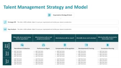 Talent Management Strategy and Model PowerPoint Template