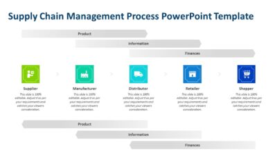 Supply Chain Management Process PowerPoint Template