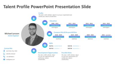 Talent Profile PowerPoint Presentation Slide
