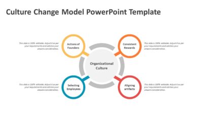 Culture Change Model PowerPoint Template
