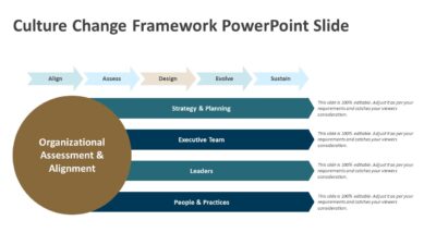 Culture Change Framework PowerPoint Slide