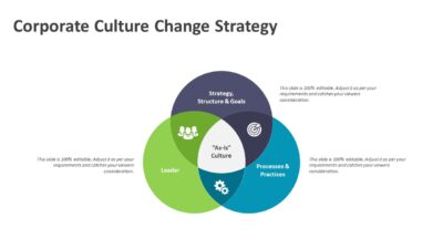Corporate Culture Change Strategy PowerPoint Template