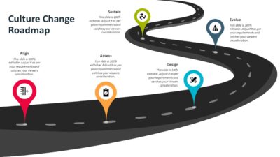 Culture Change Roadmap PowerPoint Template