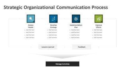 Strategic Organizational Communication Process PowerPoint Template