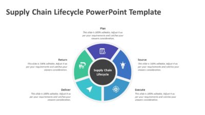 Supply Chain Lifecycle PowerPoint Template