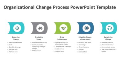 Organizational Change Process PowerPoint Template