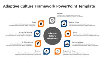 Adaptive Culture Framework PowerPoint Template