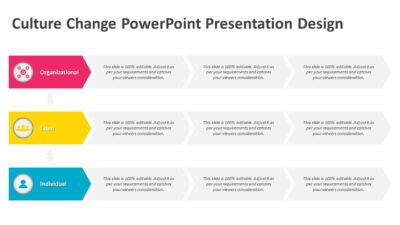 Culture Change PowerPoint Presentation Design