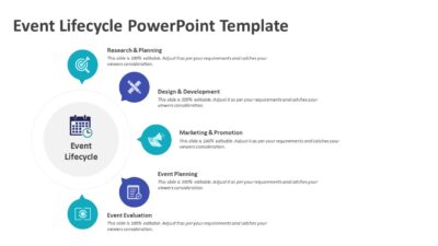 Event Lifecycle PowerPoint Template
